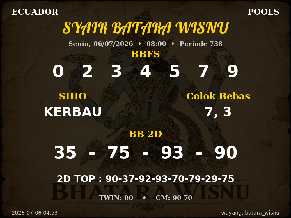 Kode Syair Ecuador 3d Resmi