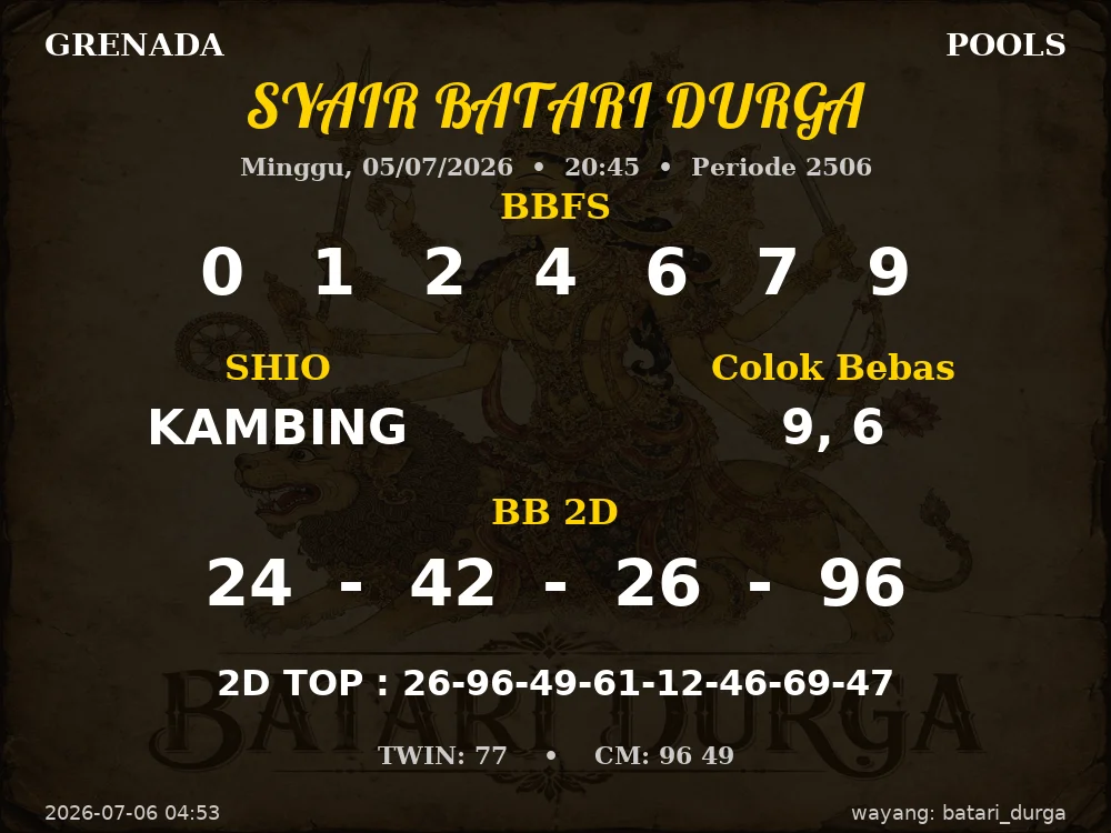 Kode Syair Grenada 3d Resmi
