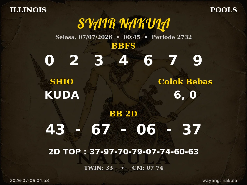 Kode Syair Illinois 3d Resmi