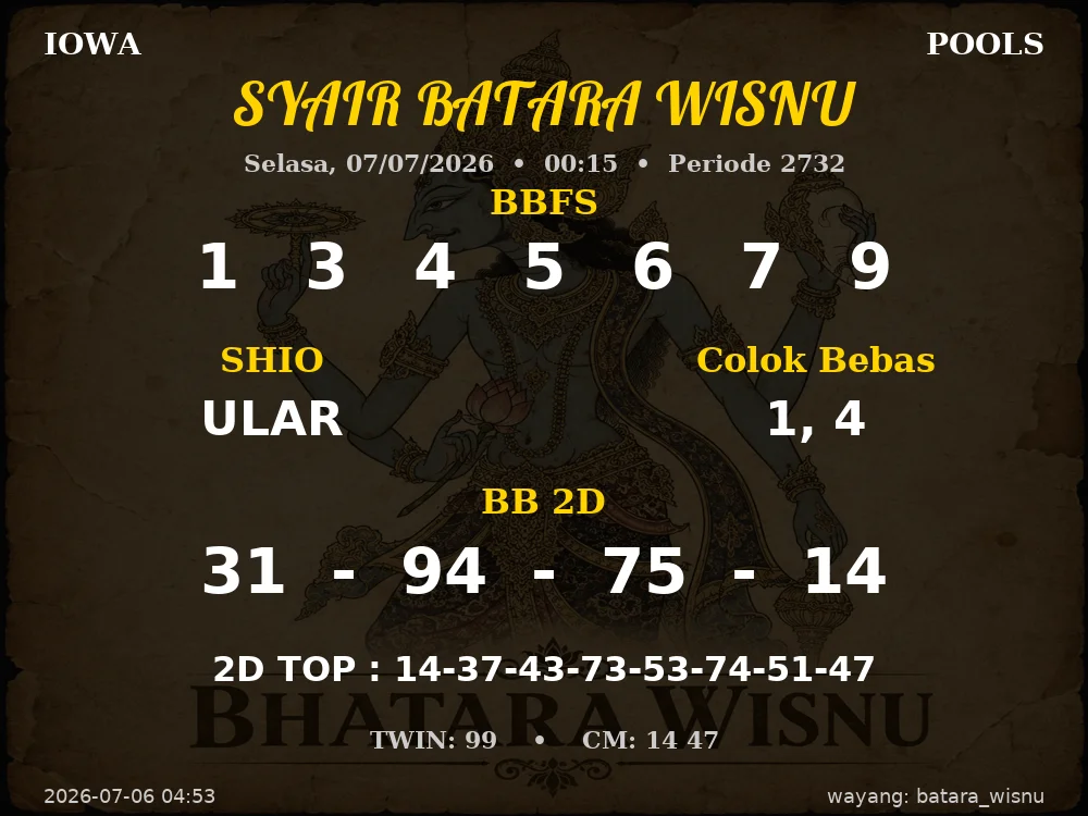 Kode Syair Iowa 3d Resmi