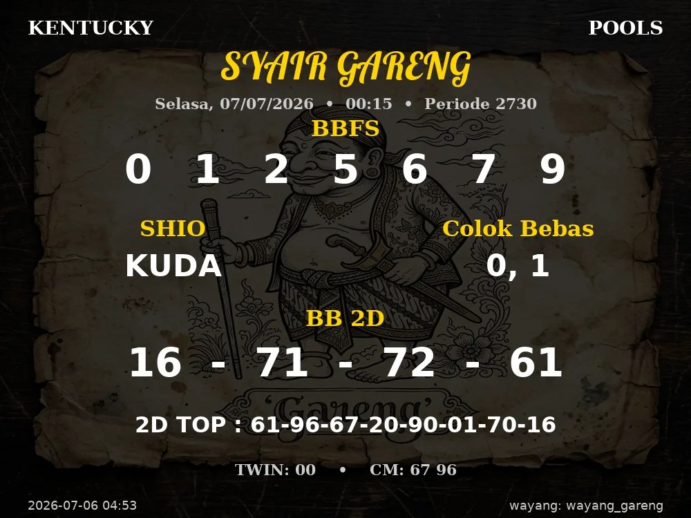 Kode Syair Kentucky 3d Resmi