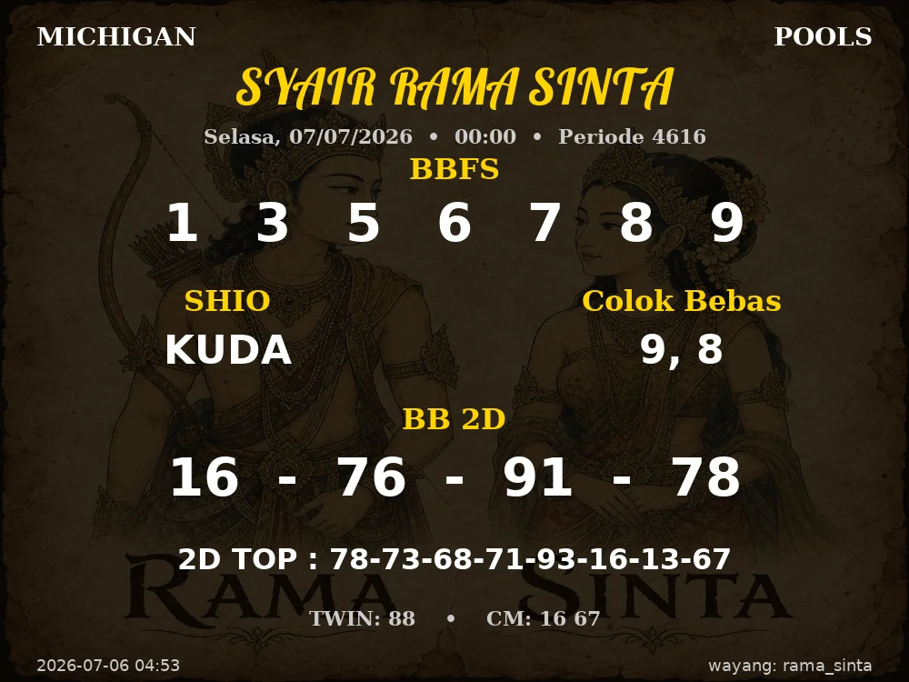 Kode Syair Michigan 3d Resmi