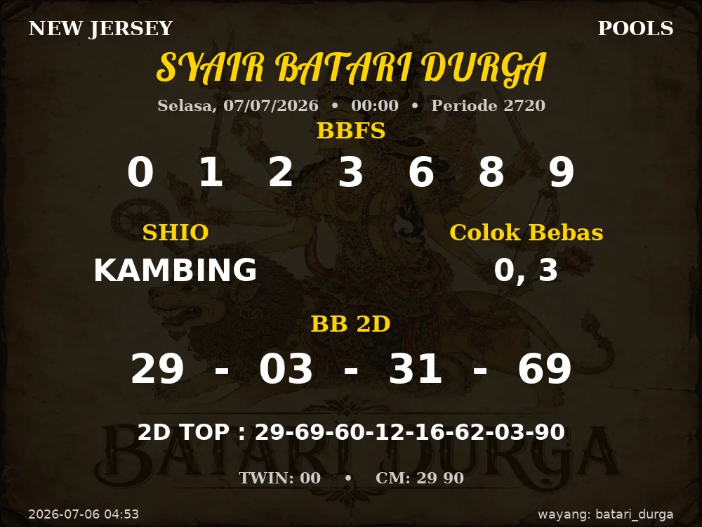 Kode Syair New Jersey 3d Resmi