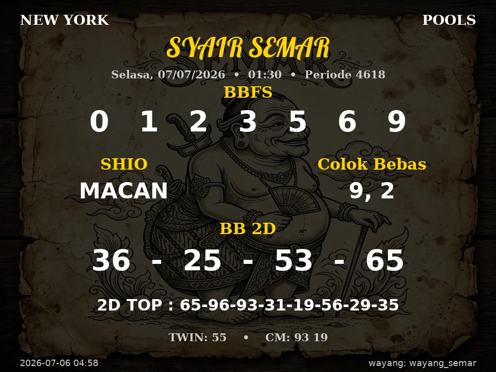 Kode Syair New York 3d Resmi