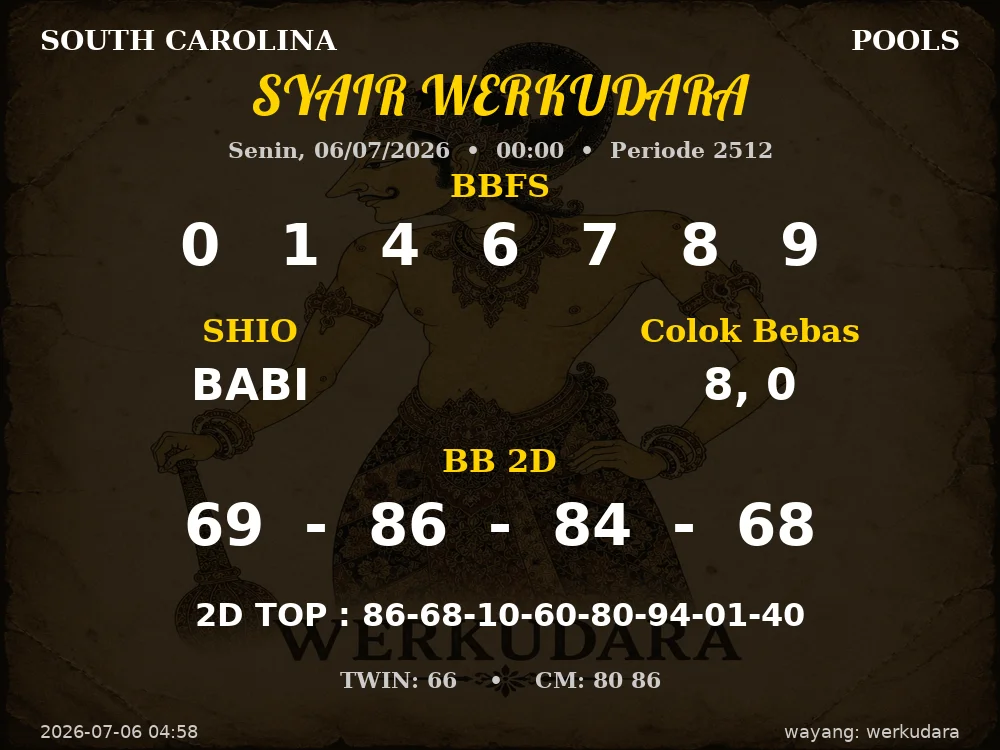 Kode Syair South Carolina 3d Resmi