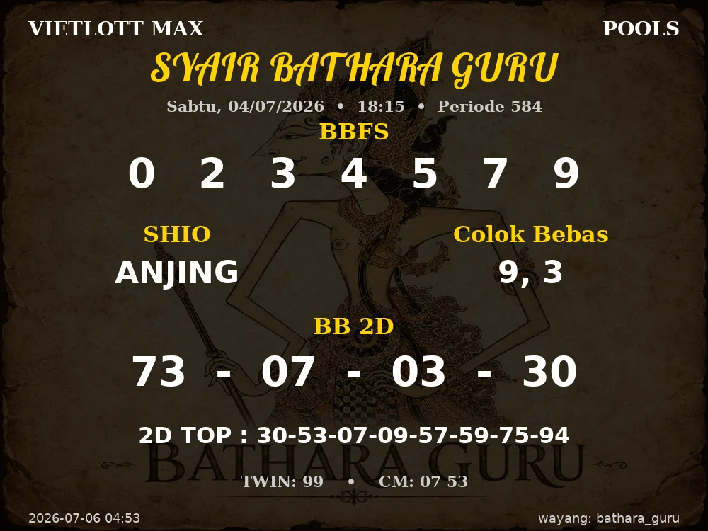 Kode Syair Vietlott Max 3d Resmi