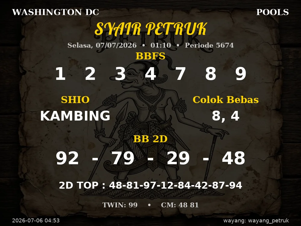 Kode Syair Washington Dc 3d Resmi
