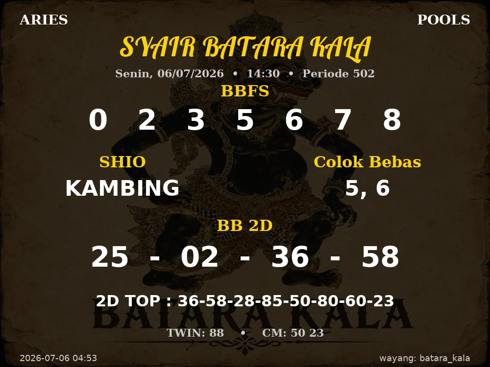 Kode Syair Aries 4d Resmi