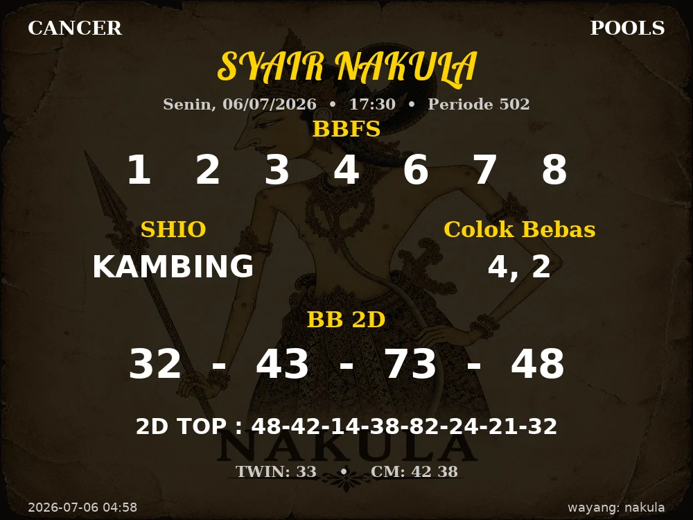 Kode Syair Cancer 4d Resmi