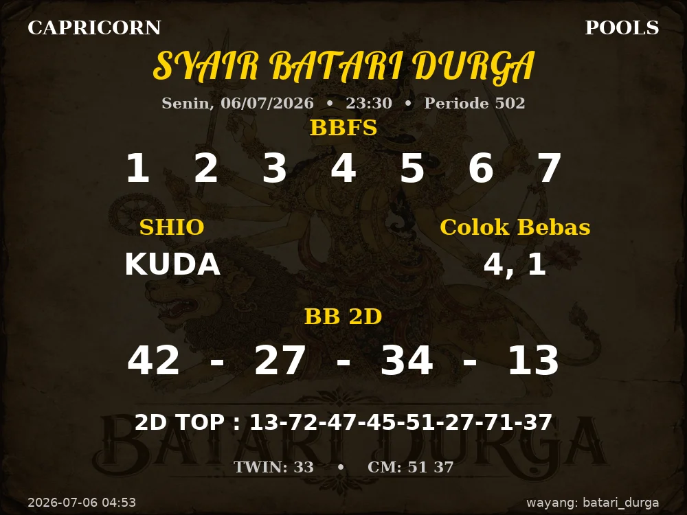 Kode Syair Capricorn 4d Resmi