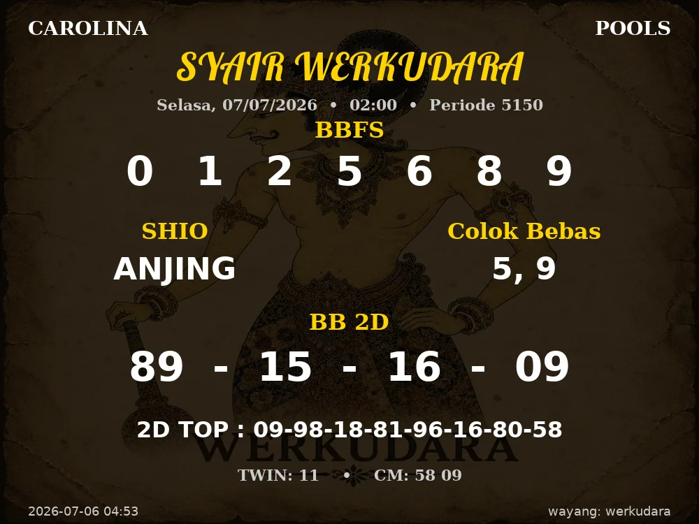 Kode Syair Carolina 4d Resmi