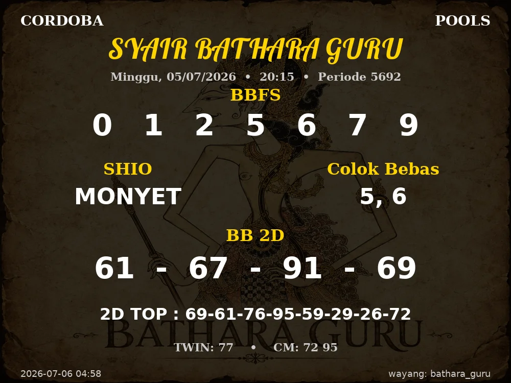 Kode Syair Cordoba 4d Resmi