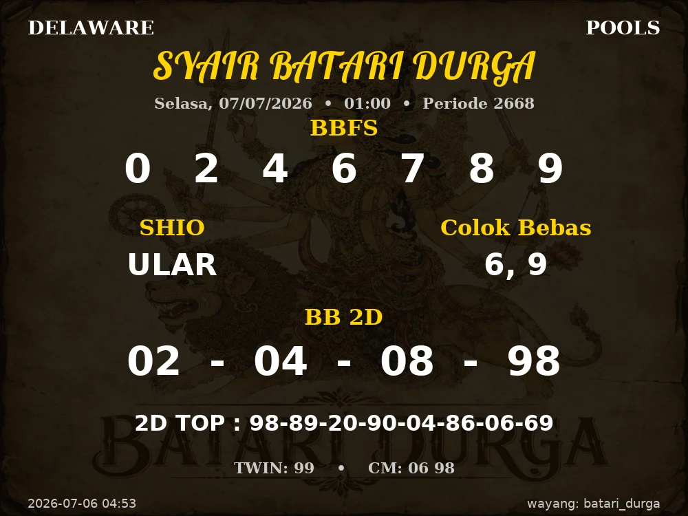 Kode Syair Delaware 4d Resmi