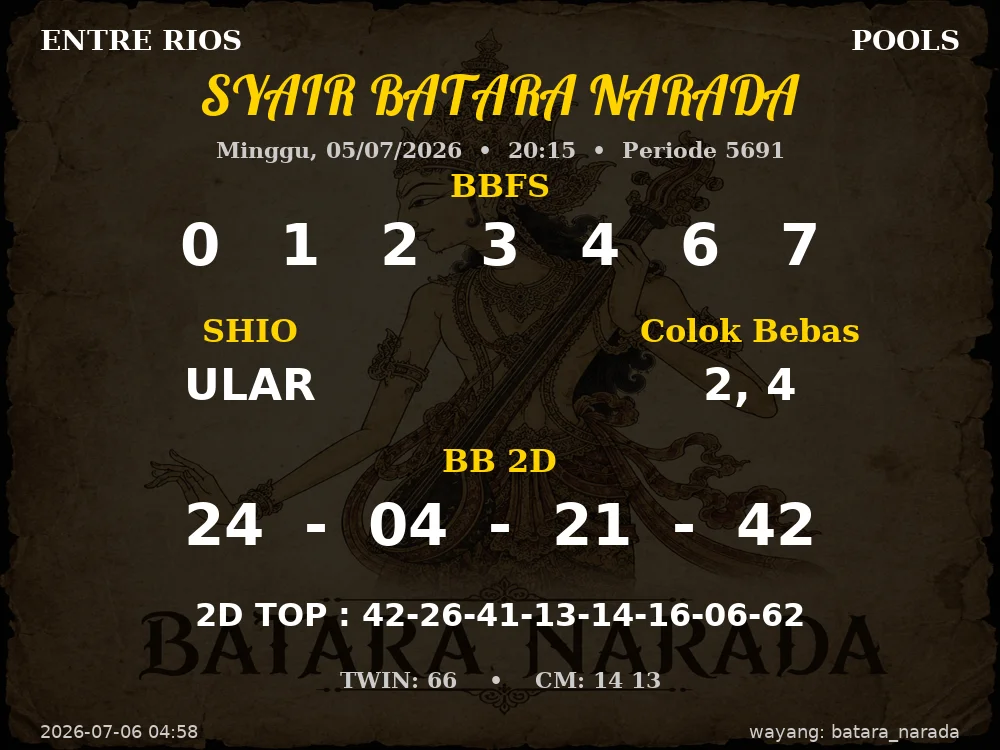 Kode Syair Entre Rios 4d Resmi