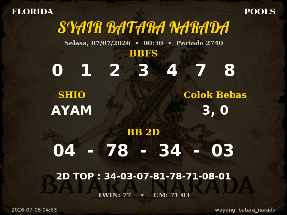 Kode Syair Florida 4d Resmi