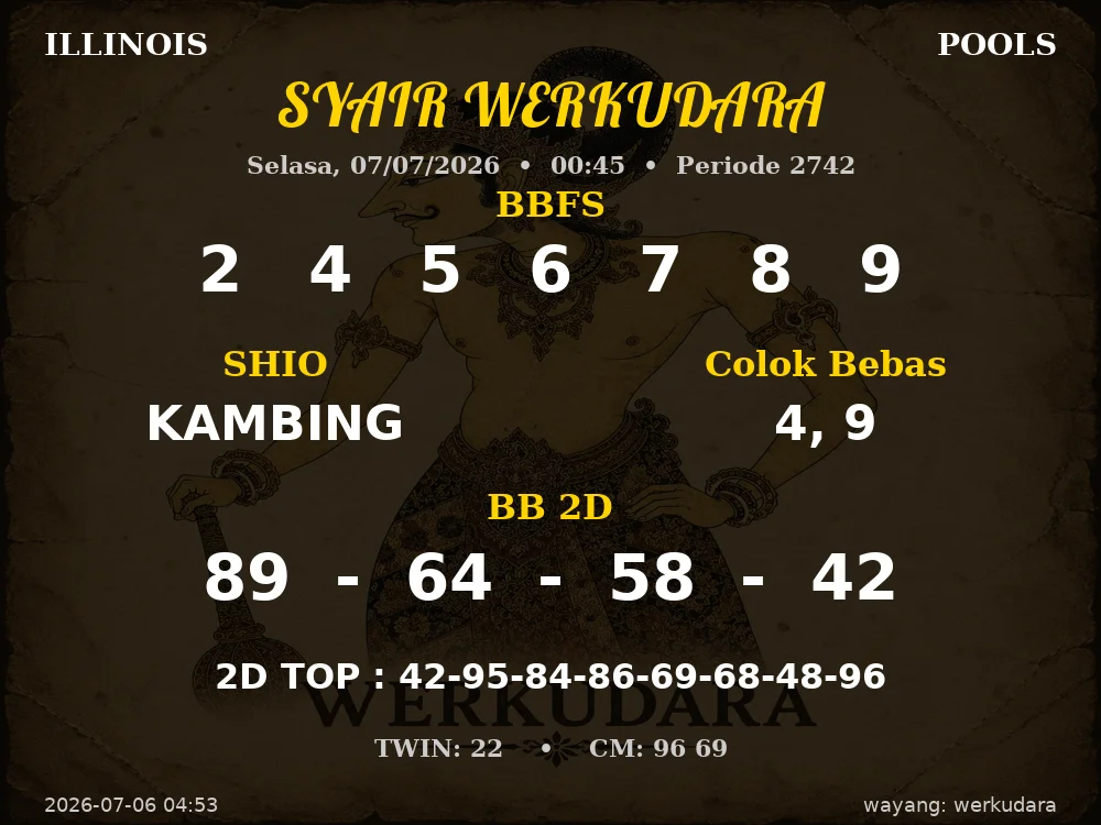 Kode Syair Illinois 4d Resmi