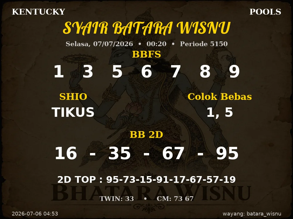 Kode Syair Kentucky 4d Resmi