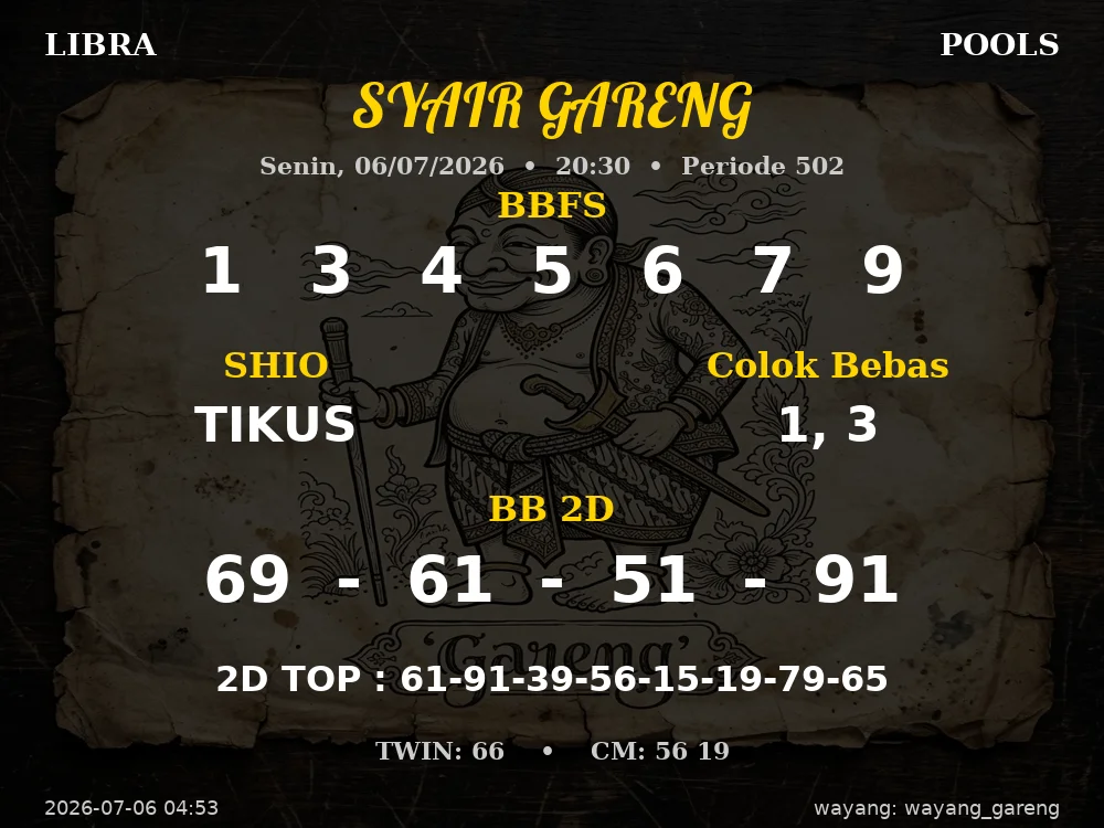 Kode Syair Libra 4d Resmi