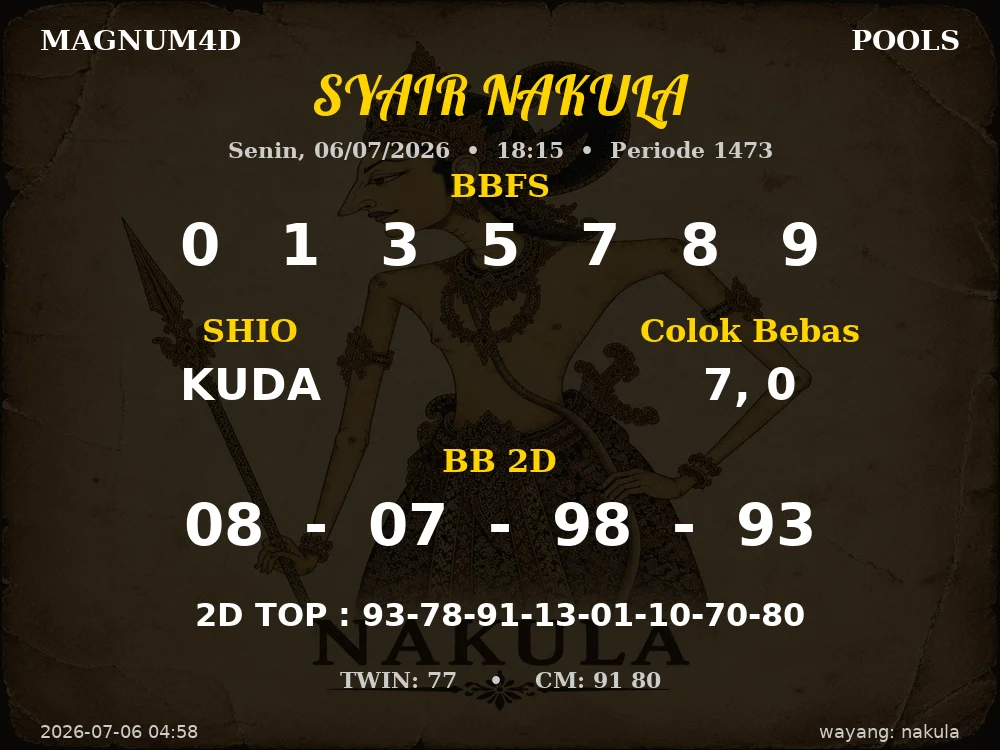Kode Syair Magnum4d 4d Resmi