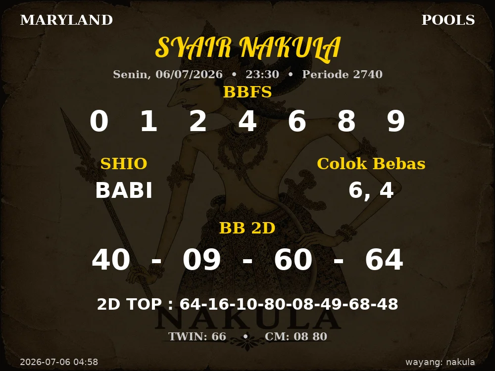 Kode Syair Maryland 4d Resmi