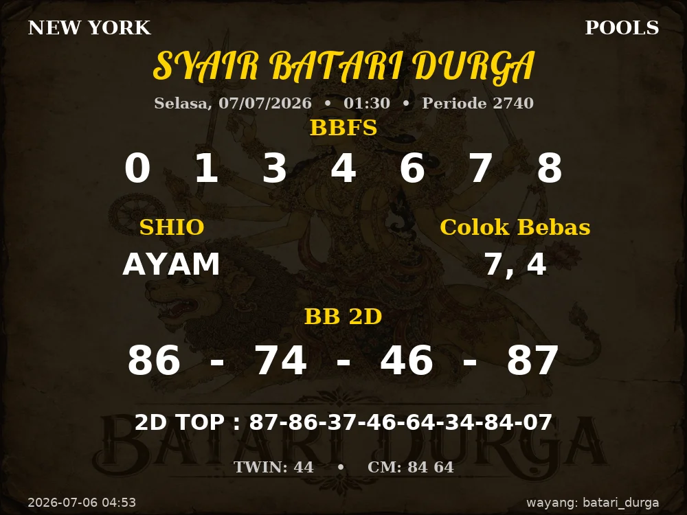 Kode Syair New York 4d Resmi
