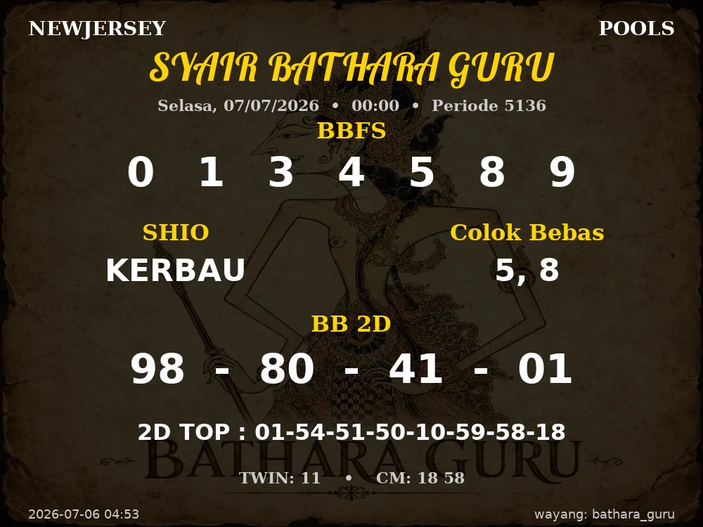 Kode Syair Newjersey 4d Resmi