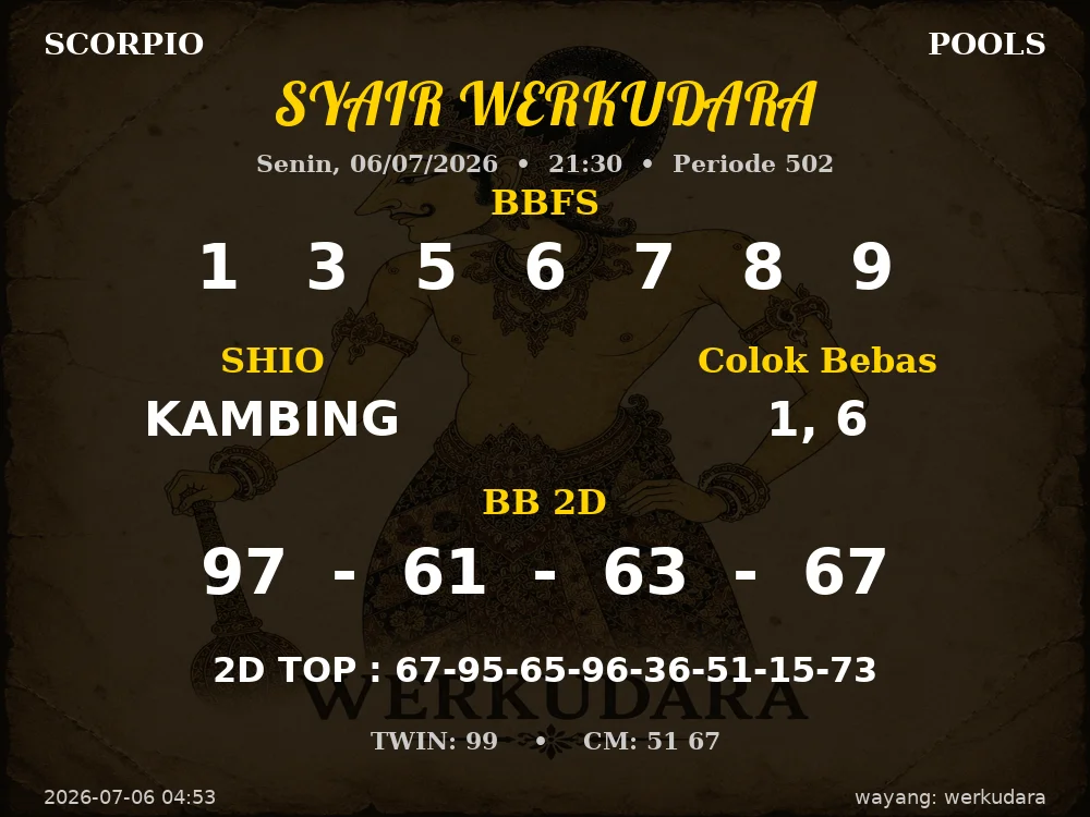 Kode Syair Scorpio 4d Resmi