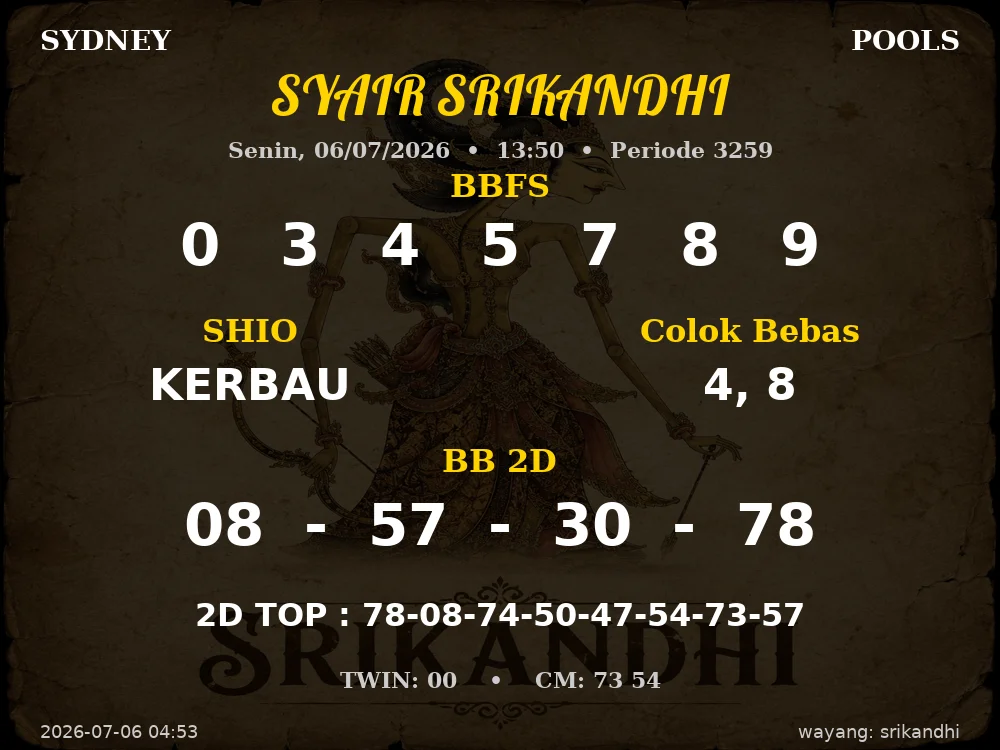 Kode Syair Sydney 4d Resmi