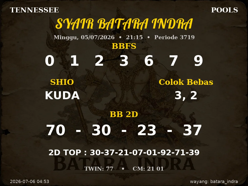 Kode Syair Tennessee 4d Resmi