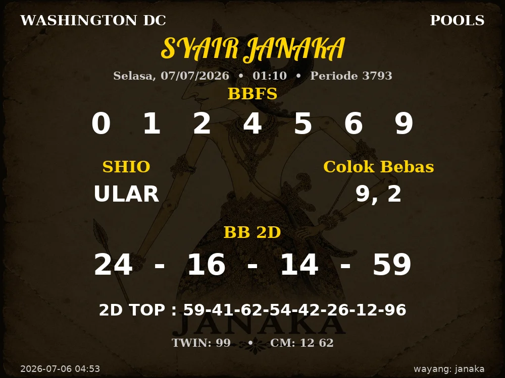 Kode Syair Washington Dc 4d Resmi