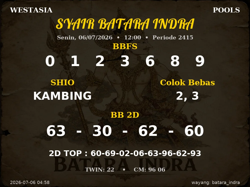 Kode Syair Westasia 4d Resmi