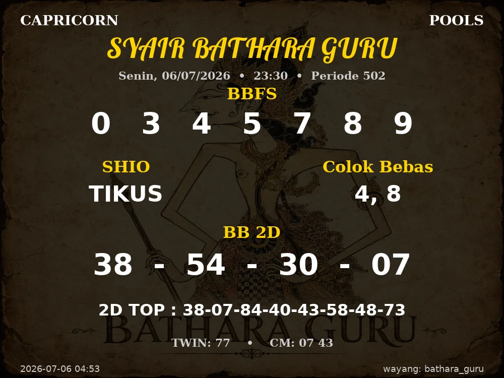 Kode Syair Capricorn 5d Resmi