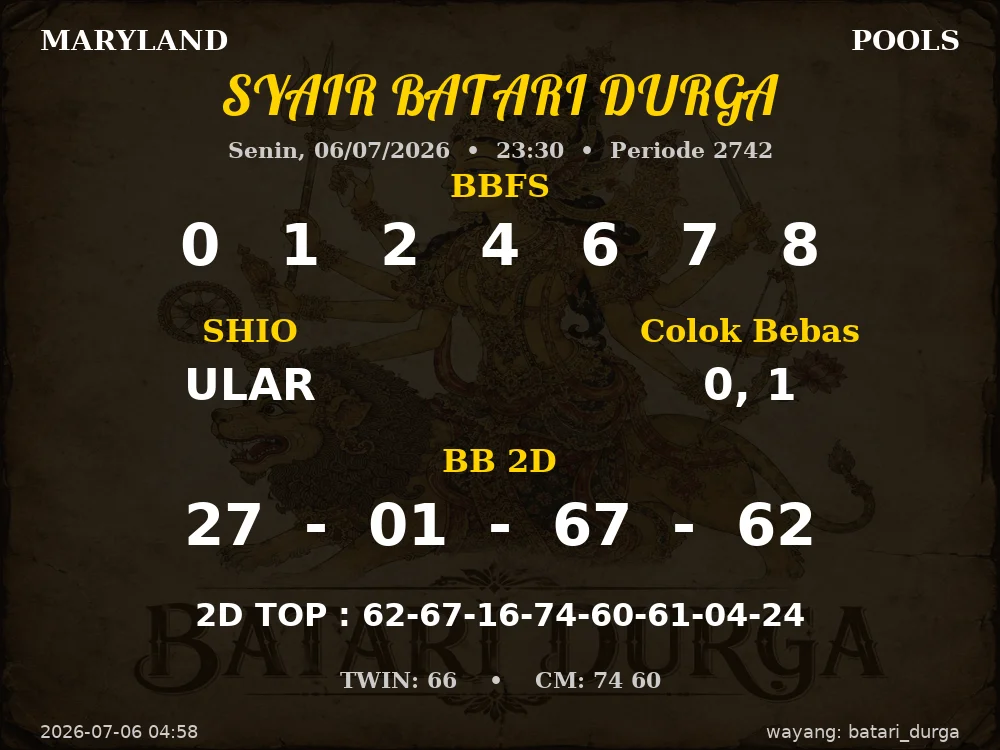 Kode Syair Maryland 5d Resmi