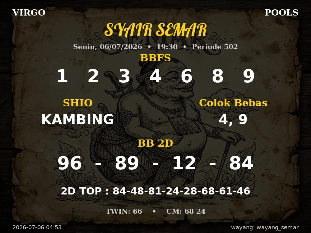 Kode Syair Virgo 5d Resmi